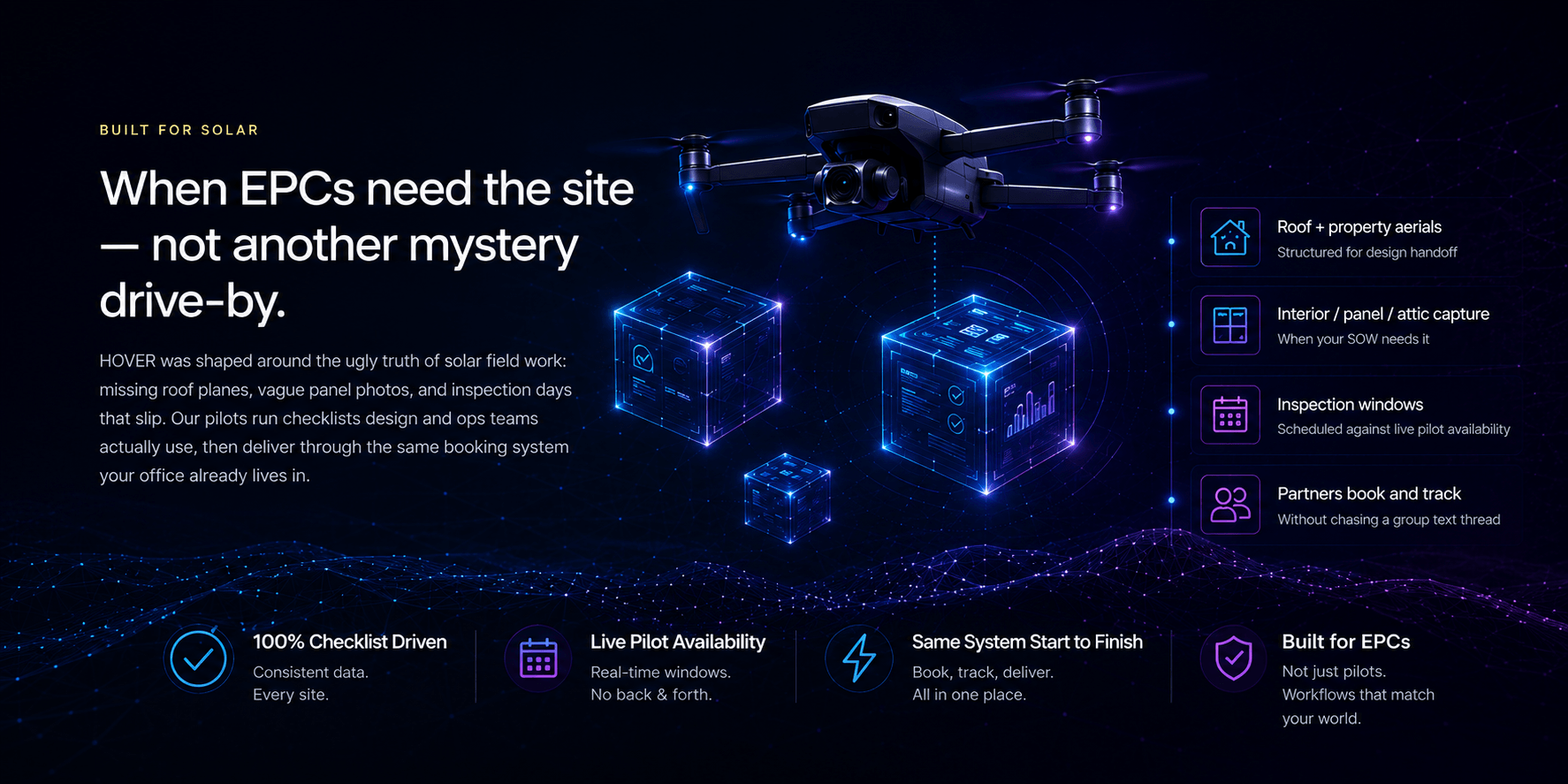 Built for solar — when EPCs need the site, not another mystery drive-by. Checklist-driven surveys, live pilot availability, and partner booking in one system.